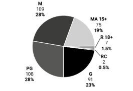 Pie chart showing Table 08 data