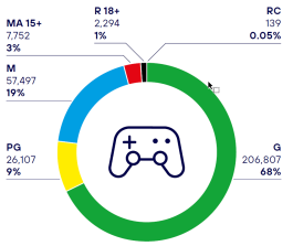 Figure 4: IARC Tool decisions