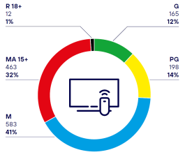 Figure 5: Netflix Tool decisions