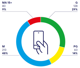 Figure 6: Spherex Tool decisions